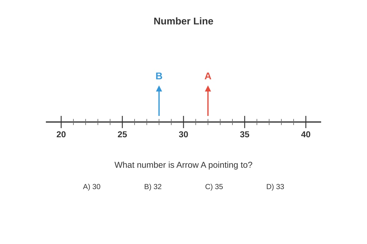 Diagram for Q7 (P1 Maths)