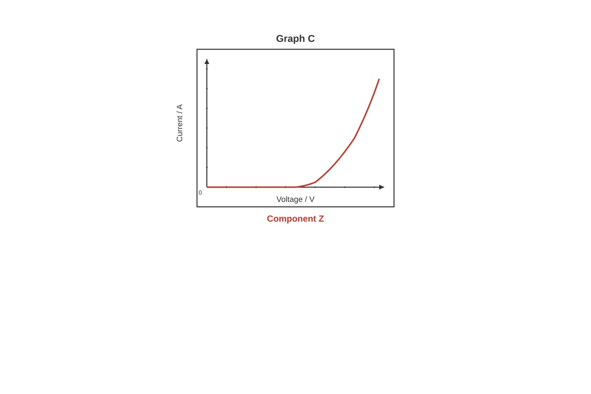 Graph for placeholder 3 (OLEVEL Physics)