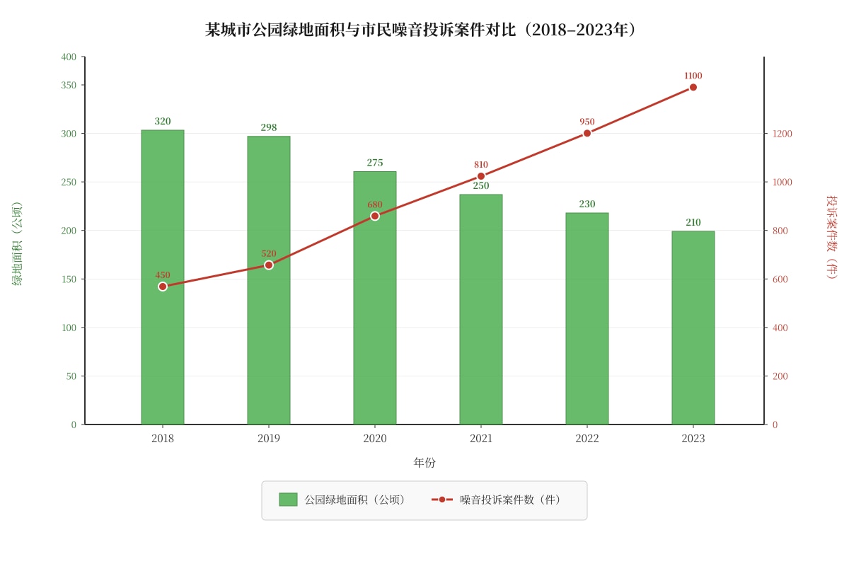 Chart for Q19 (SEC3 Higher Chinese)