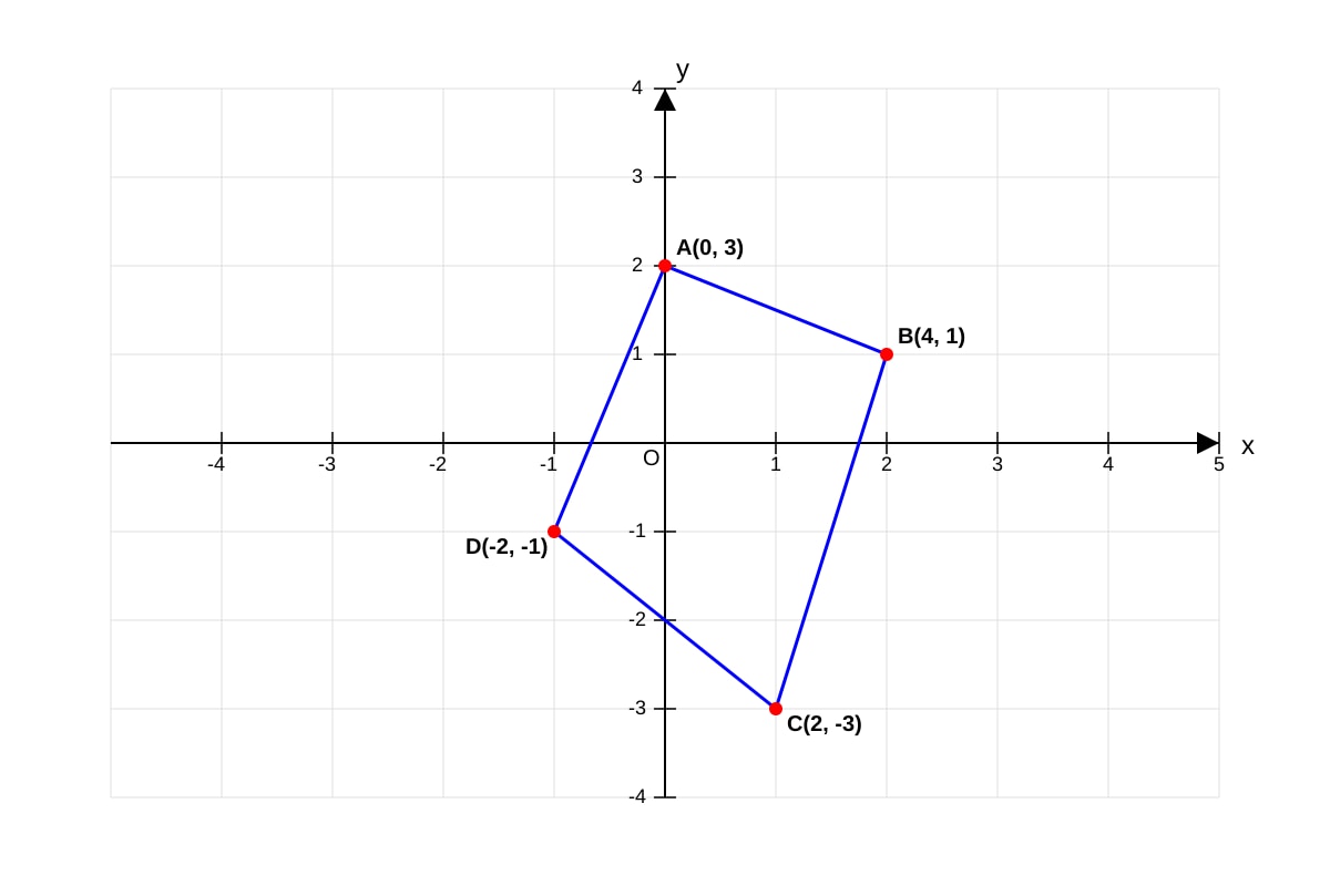 Diagram for Q13 (SEC3 Emaths)