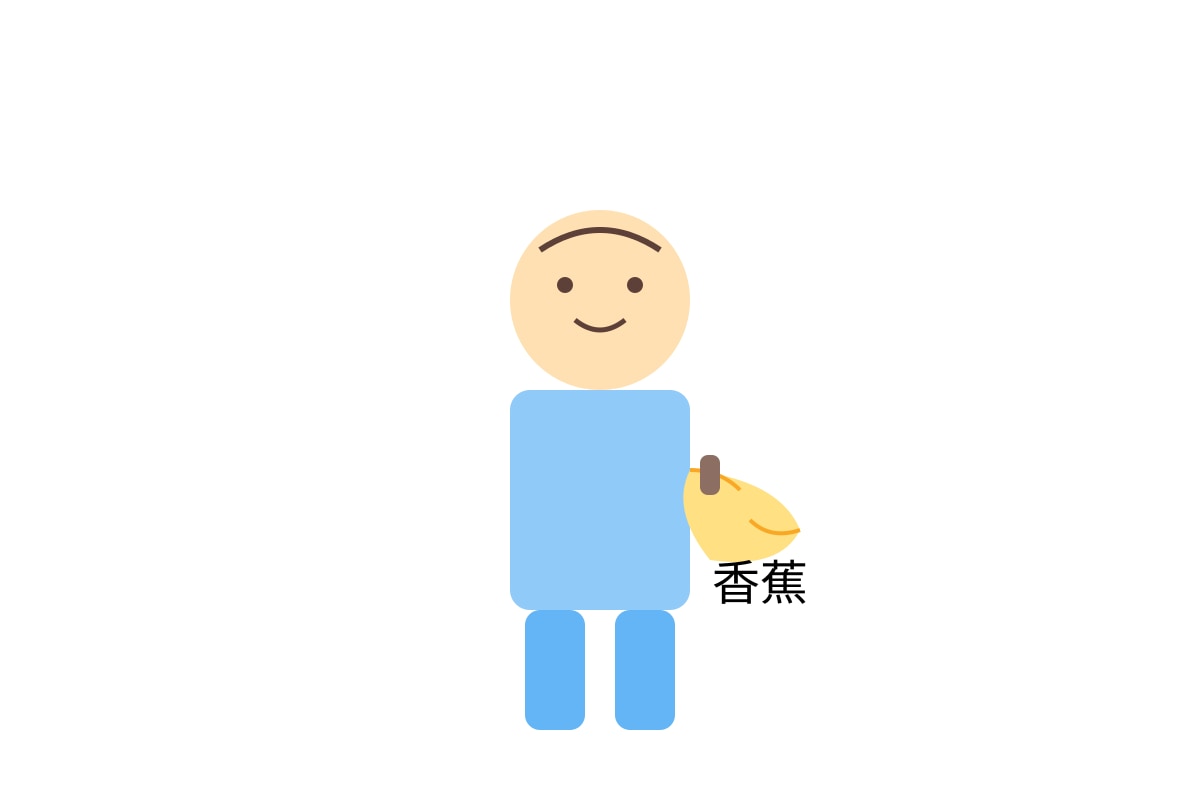 Diagram for Q14 (P1 Chinese)