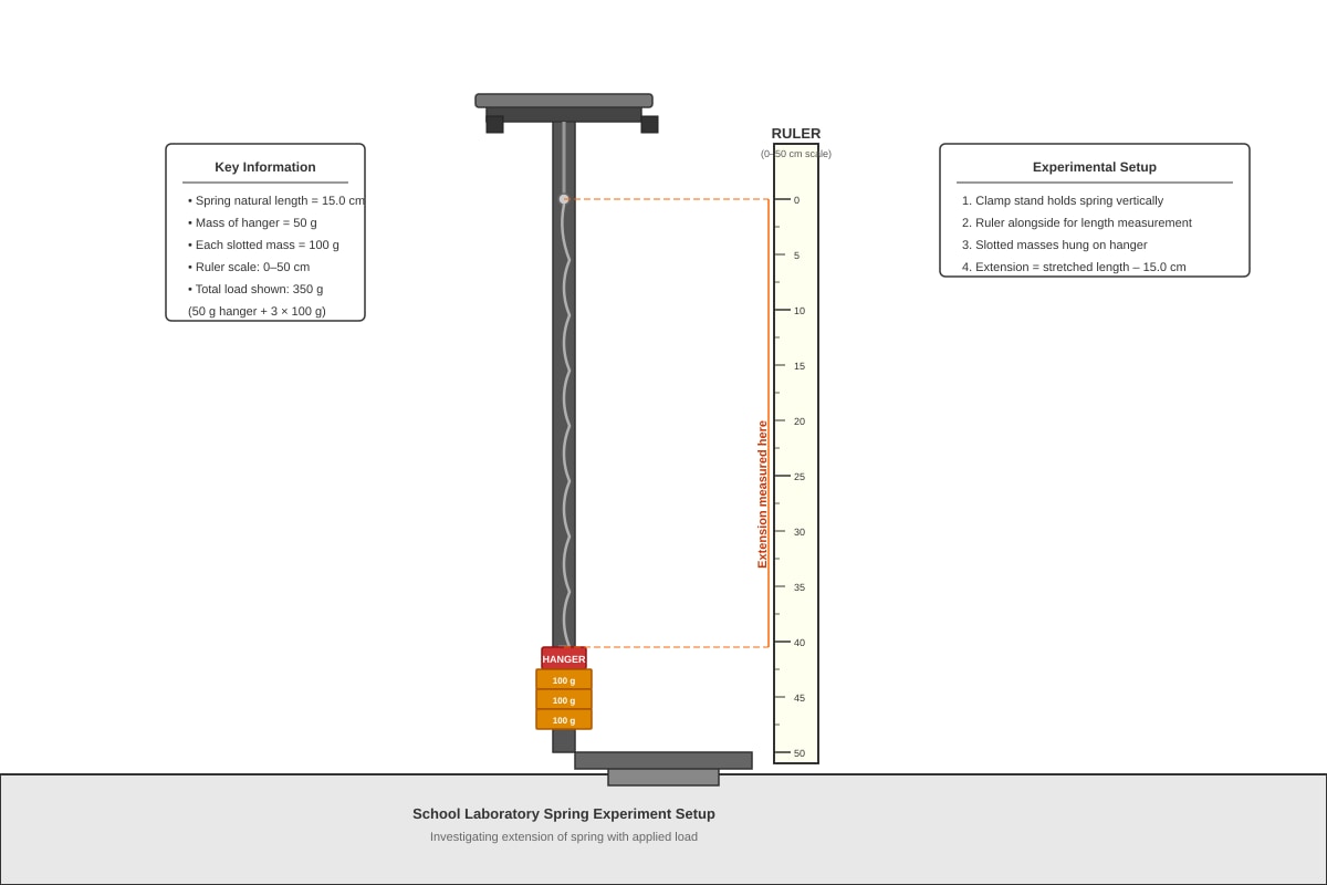 Experimental Setup for Q11 (SEC1 Science)
