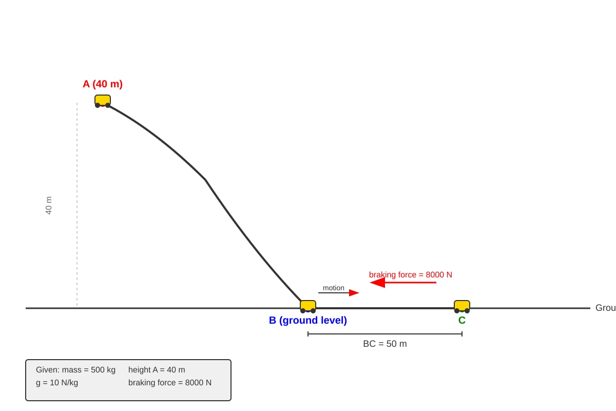Diagram for Q16 (SEC1 Science)