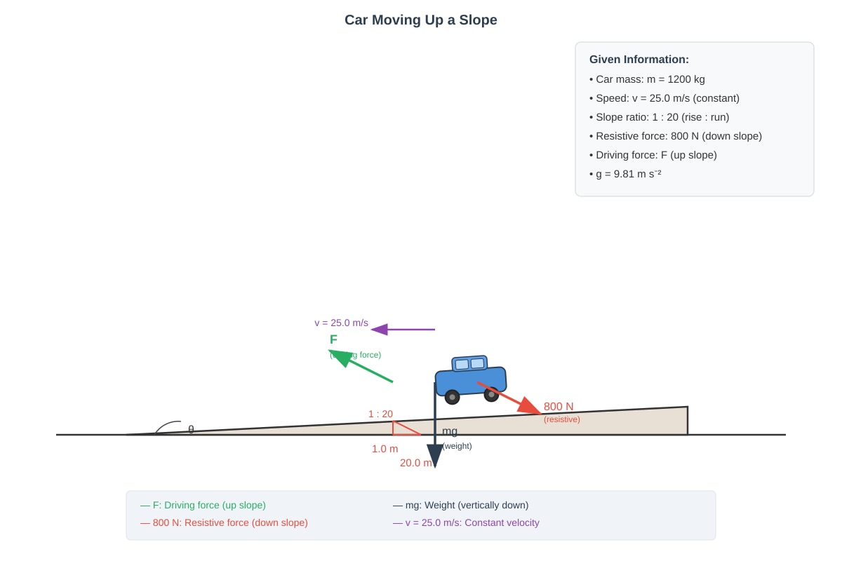 Diagram for Q13 (ALEVEL Physics H1)