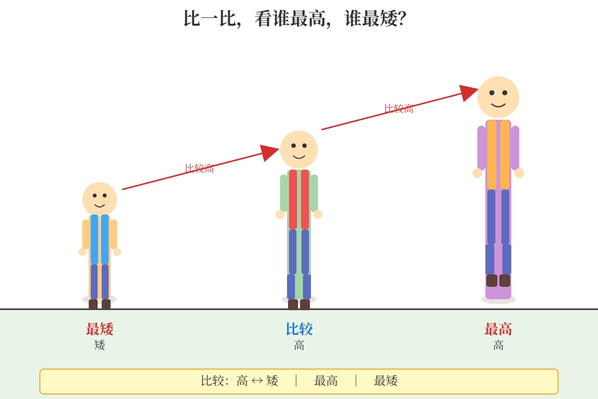 Figure for Q14 (P2 Chinese)