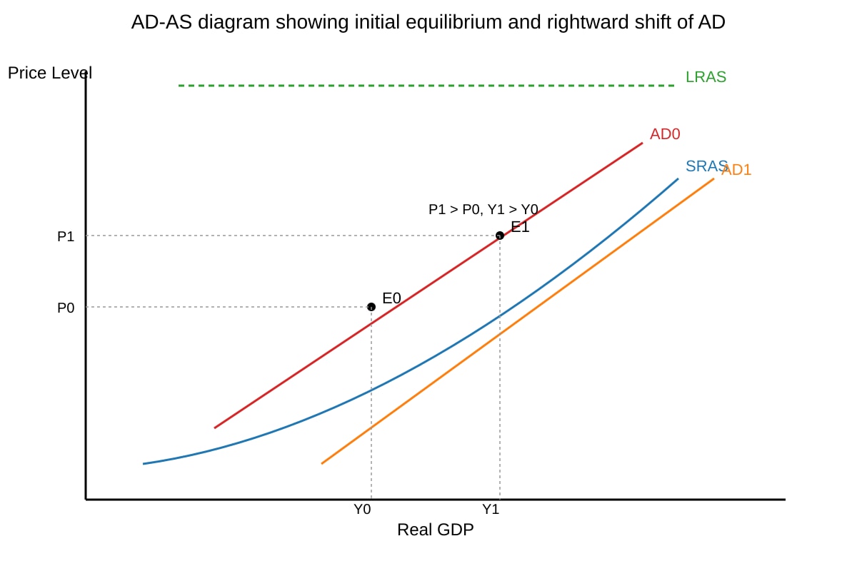 Diagram for Q3 (ALEVEL Economics H2)