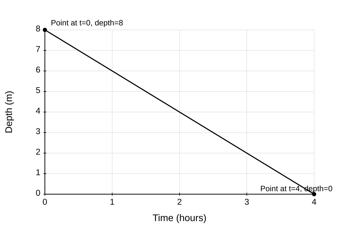 Graph for Q5 (SEC2 Maths)