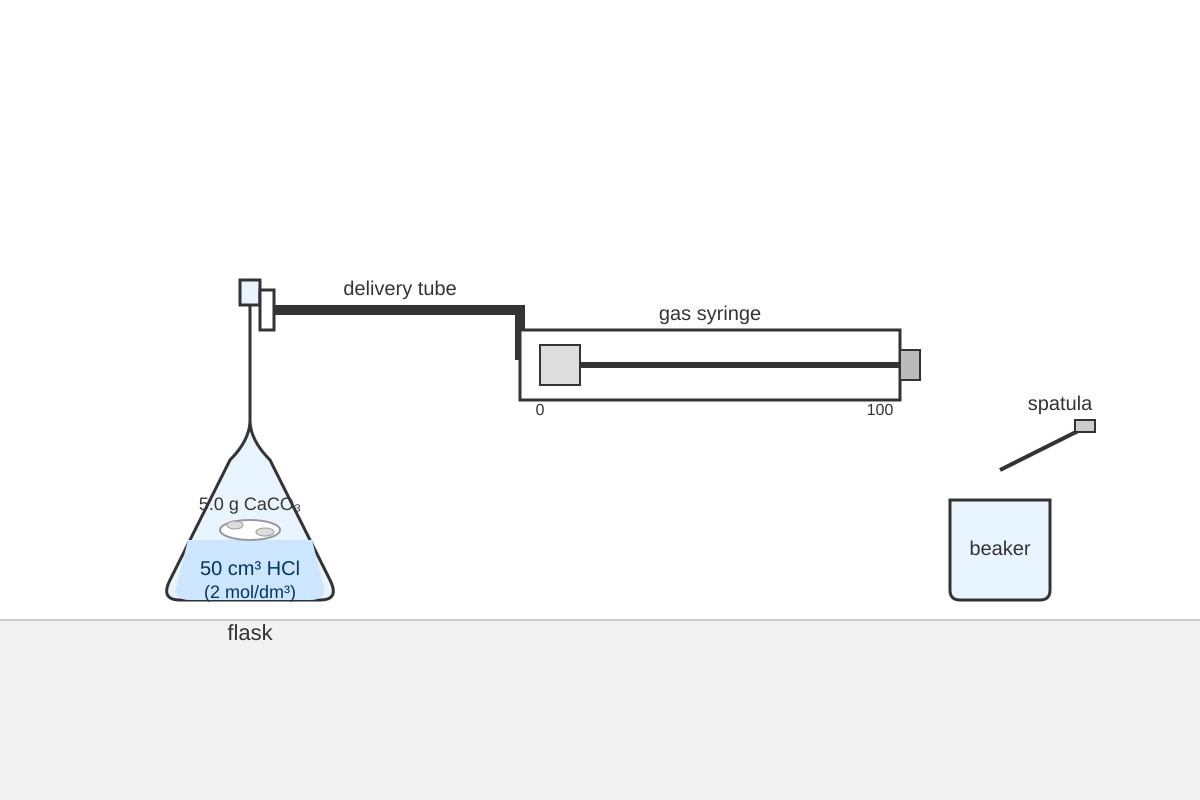 Experimental Setup for 19 (OLEVEL Chemistry)
