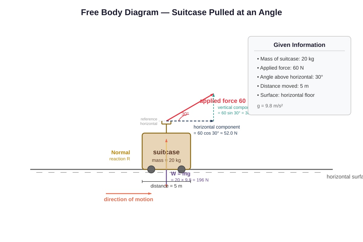 Diagram for Q12 (SEC1 Science)