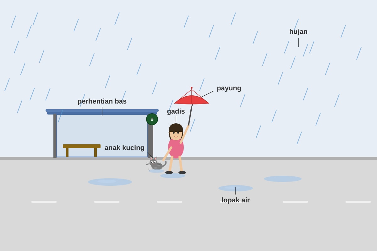 Diagram for Q9 (P6 Malay)