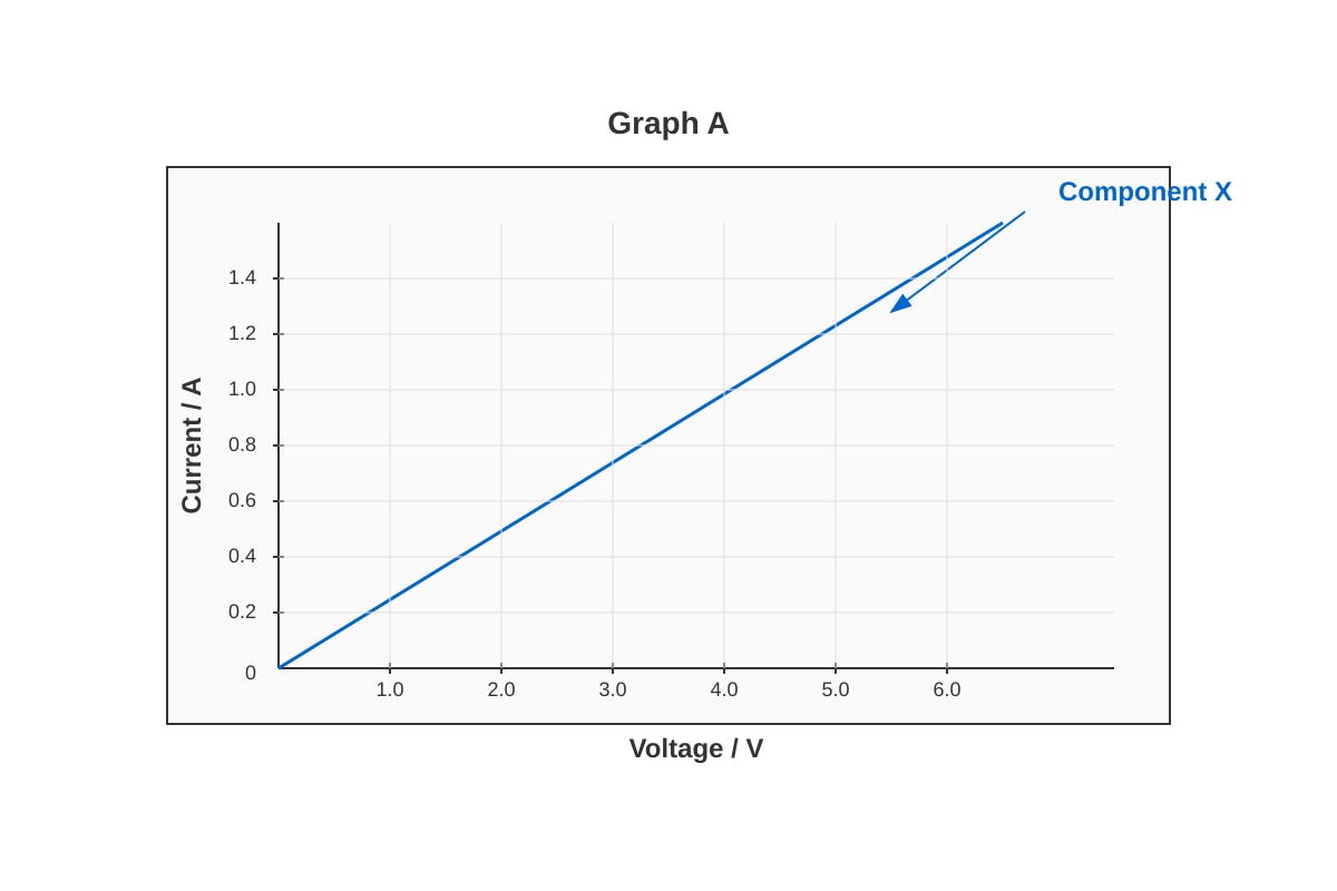 Graph for placeholder 1 (OLEVEL Physics)