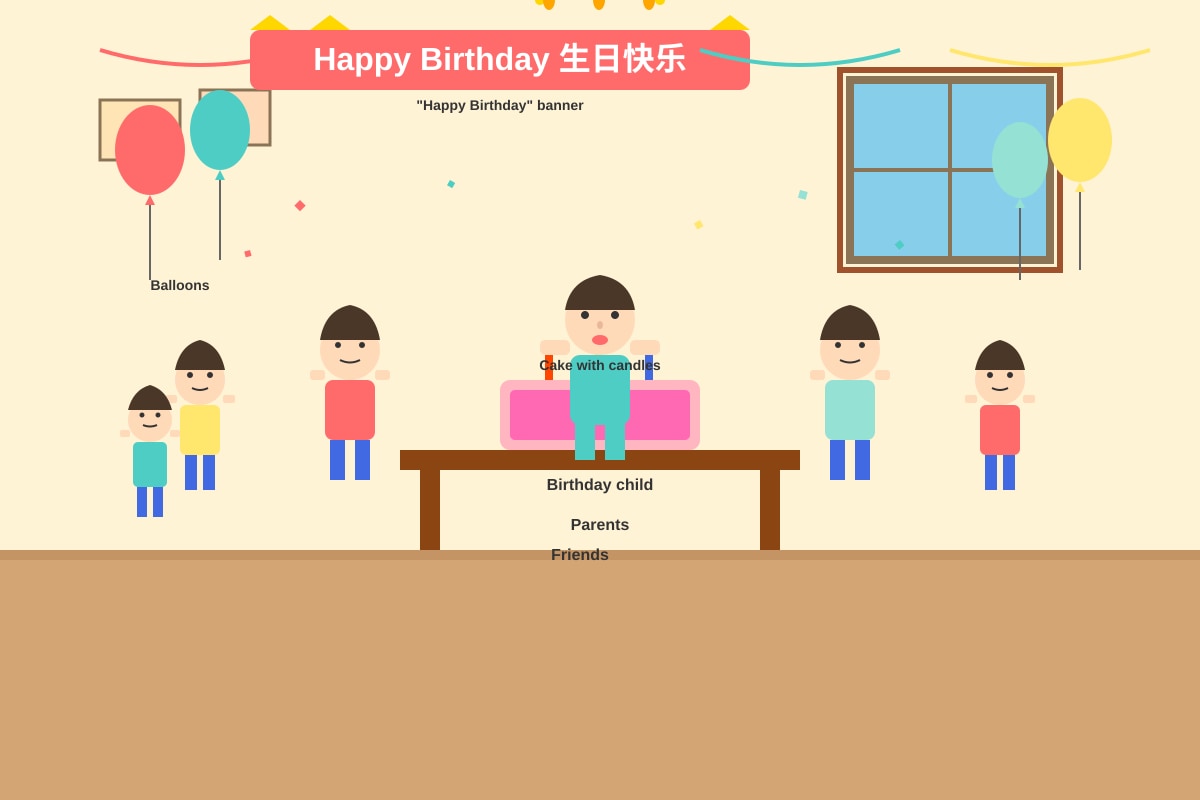 Figure for Q7 (P4 Chinese)
