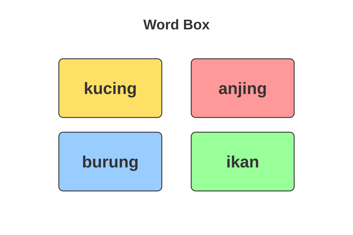 Table for Q16 (P1 Malay)