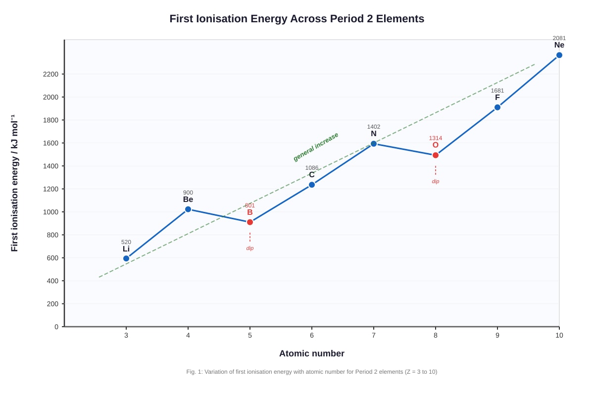 Graph for Q16 (ALEVEL Chemistry H2)