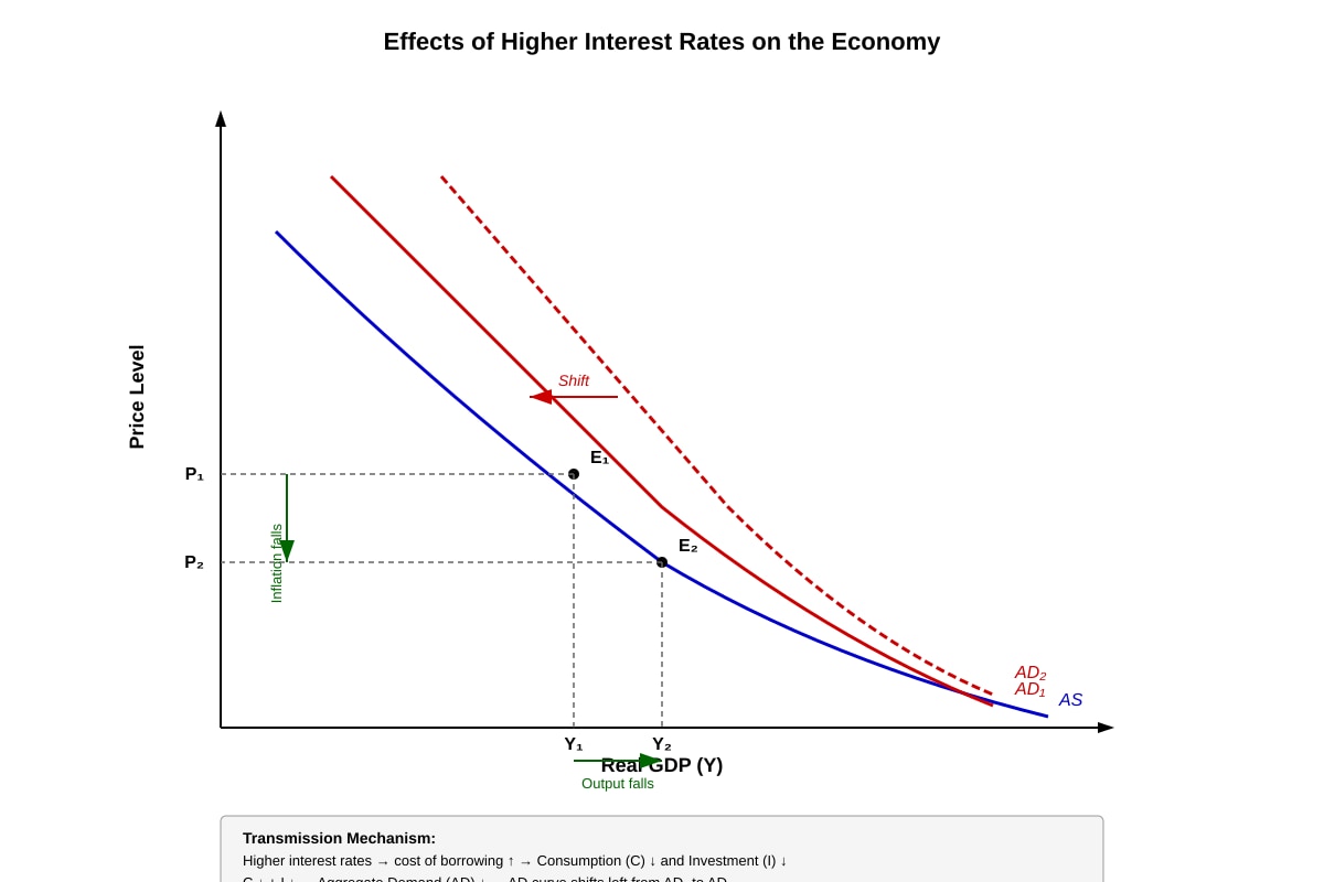 Diagram for placeholder 2 (ALEVEL Economics H1)