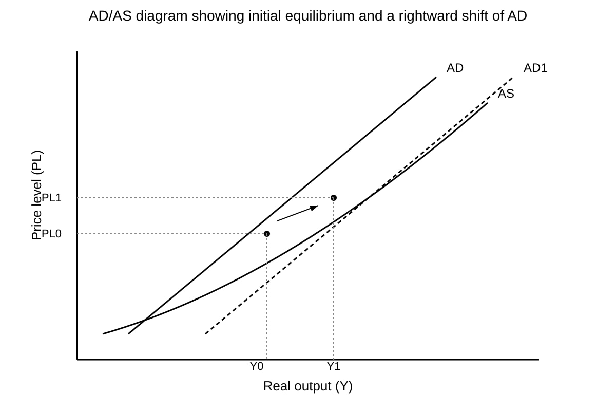 Graph for Q17 (ALEVEL Economics H1)