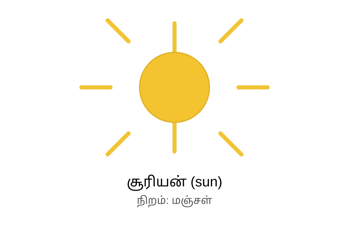 Diagram for Q13 (P1 Tamil)