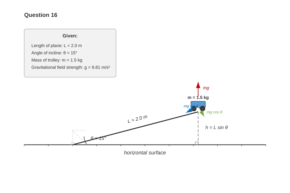 Diagram for Q16 (ALEVEL Physics H2)