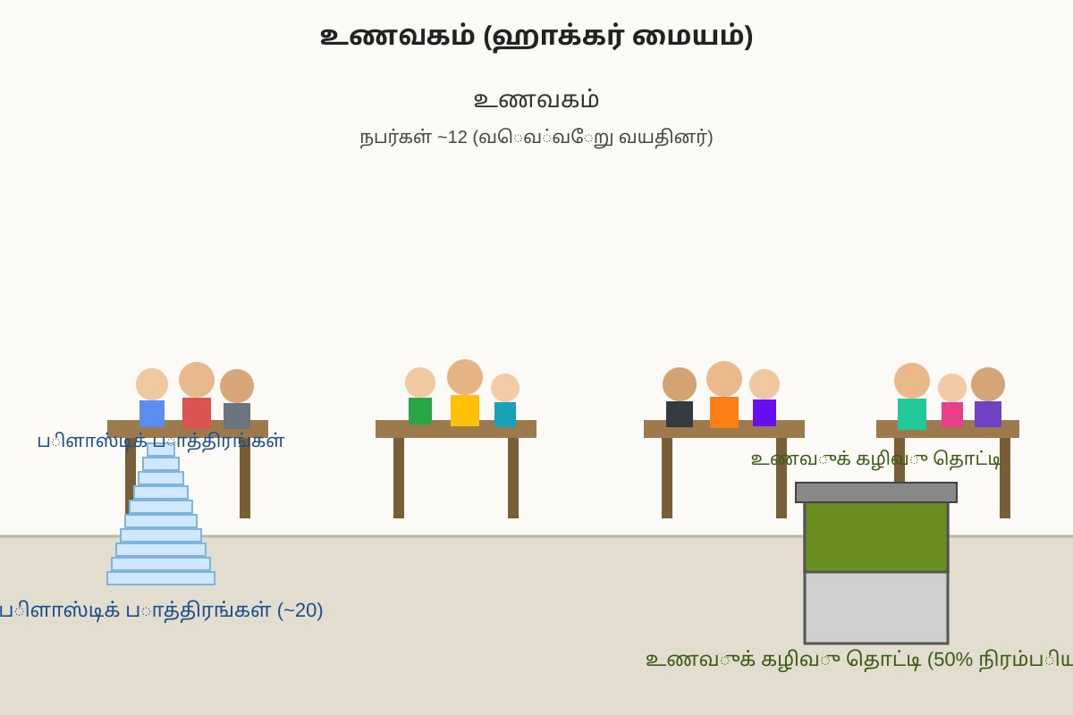 Diagram for Q11 (ALEVEL Tamil H2)