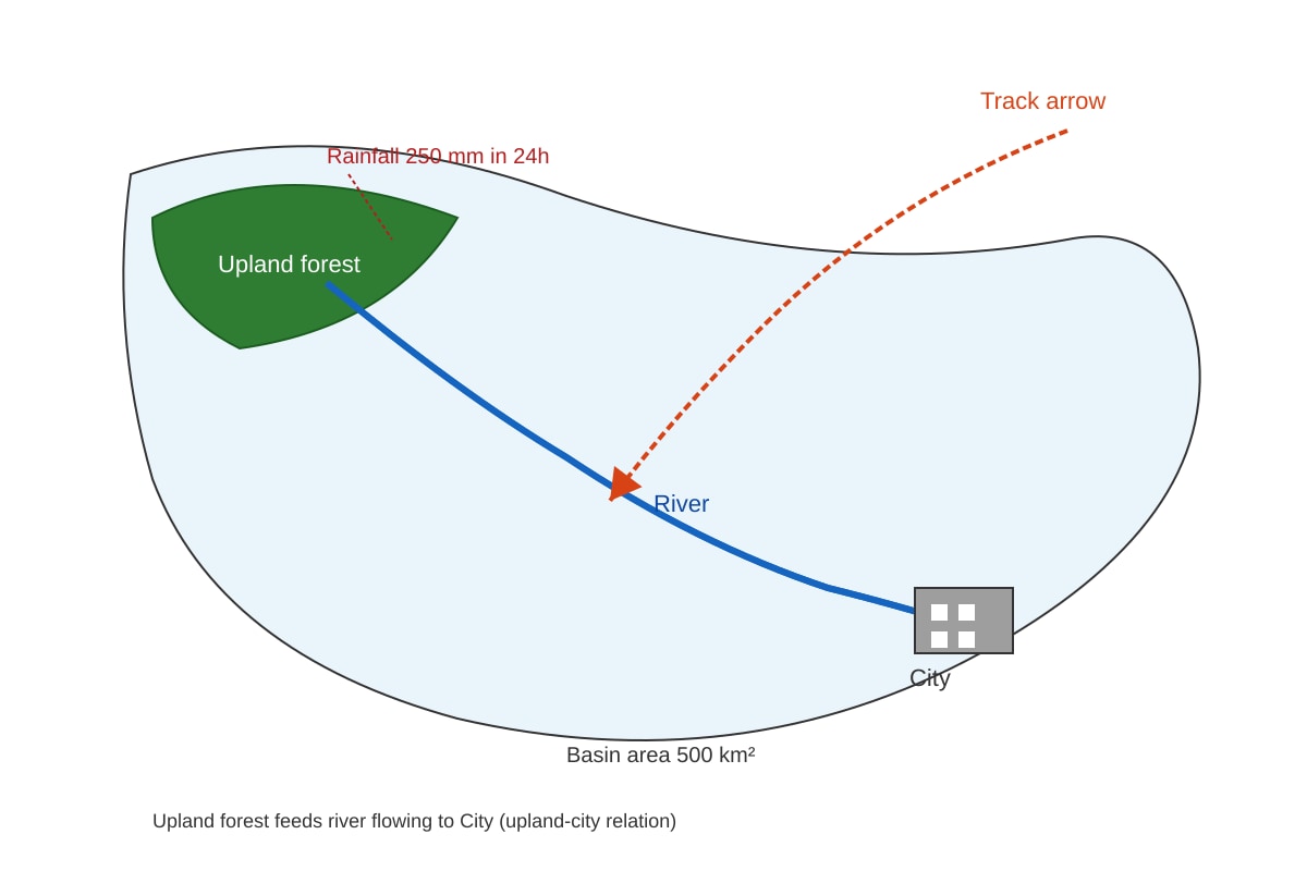 Map for Q14 (ALEVEL Geography H1)