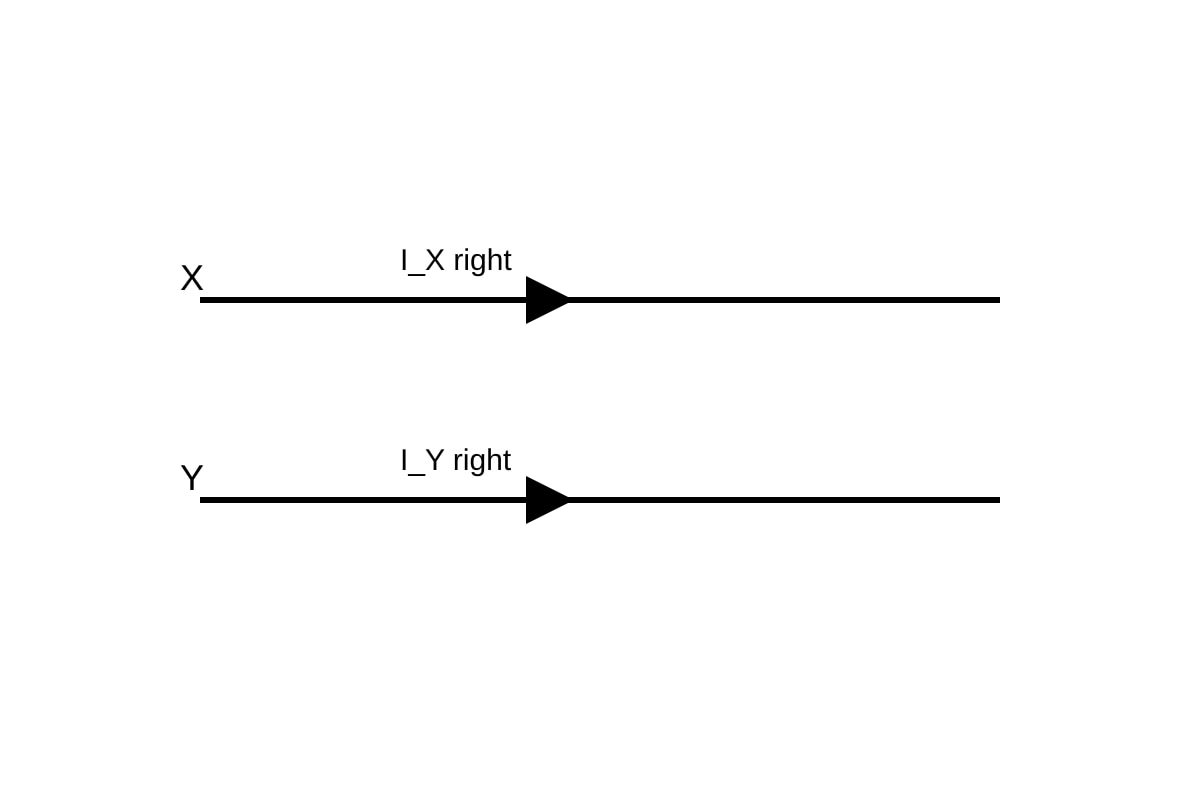 Diagram for Q16 (ALEVEL Physics H1)