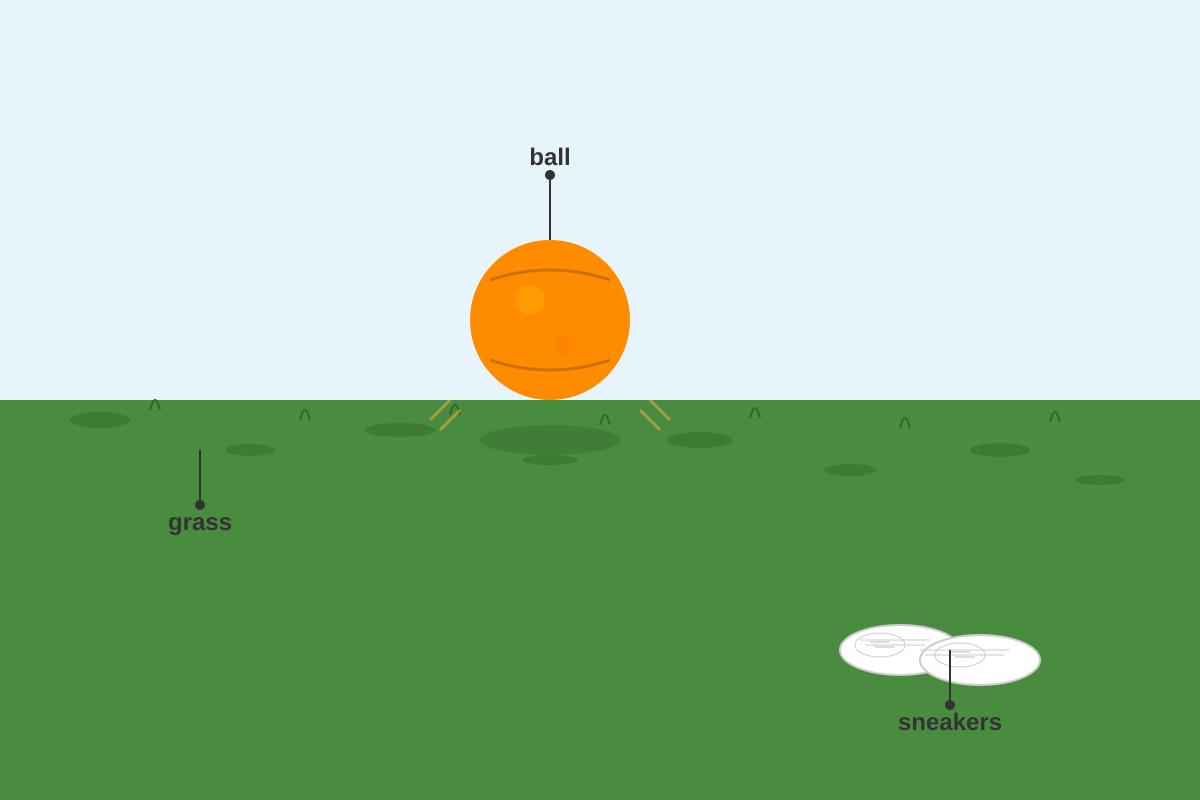 Figure for Q15 (P2 English)