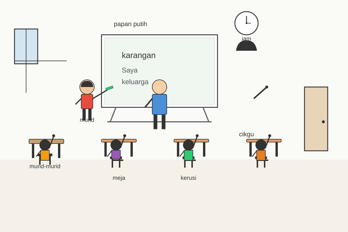 Diagram for Q8 (P6 Malay)