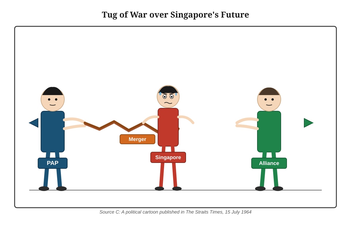 Source Image for Q1 (SEC2 History)