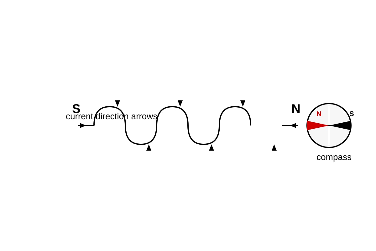 Diagram for Q17 (OLEVEL Physics)