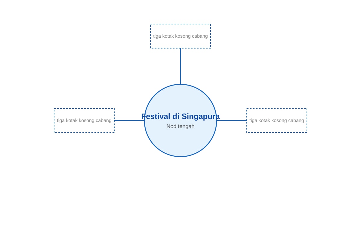 Diagram for Q11 (ALEVEL Malay H1)
