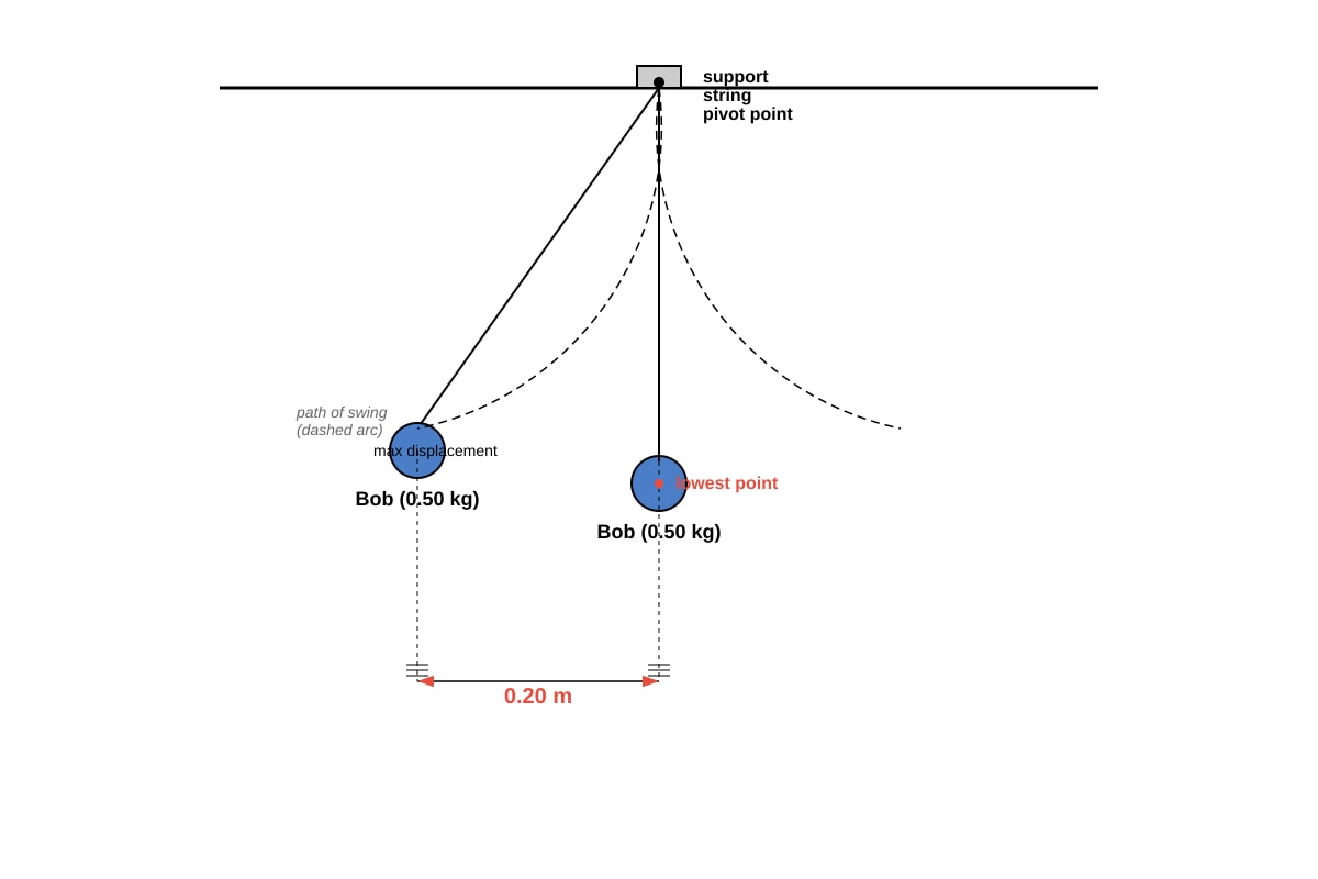 Diagram for Q12 (SEC4 Pure Physics)