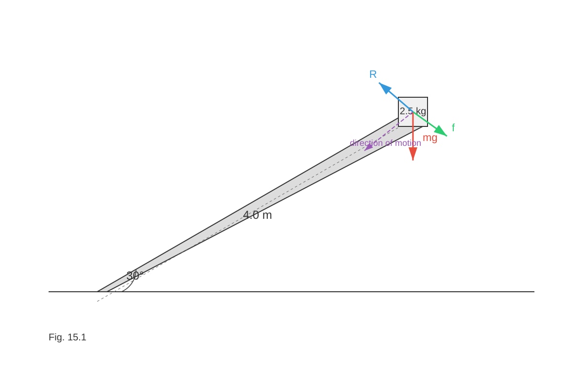 Image for placeholder 1 (ALEVEL Physics H1)