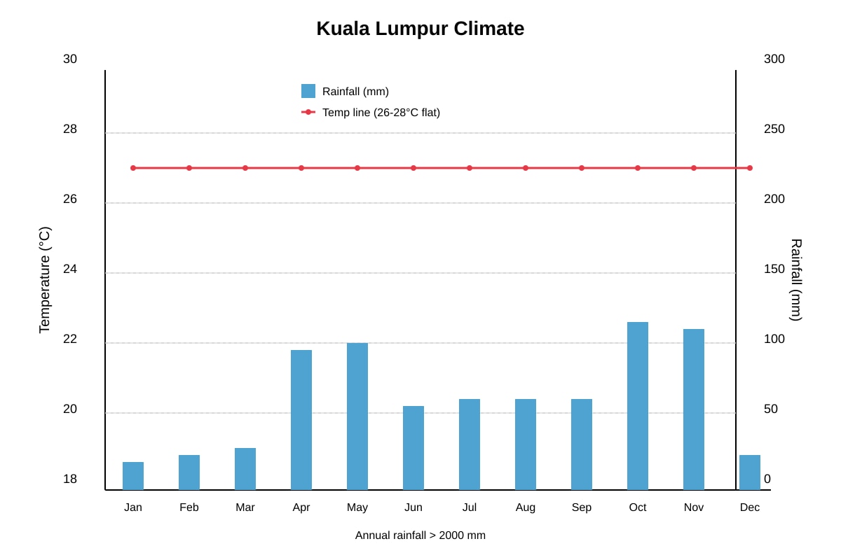 Graph for Q6 (SEC4 Geography)