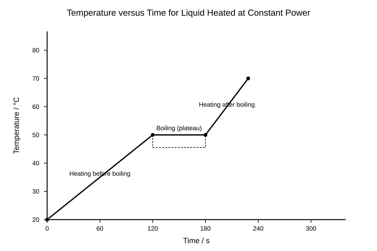 Graph for Q13 (SEC4 Pure Physics)