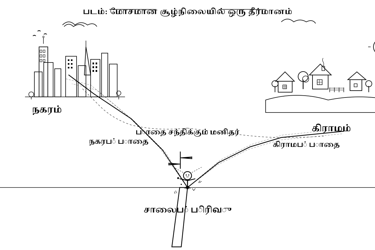 Source Image for Q13 (ALEVEL Tamil Lit H3)
