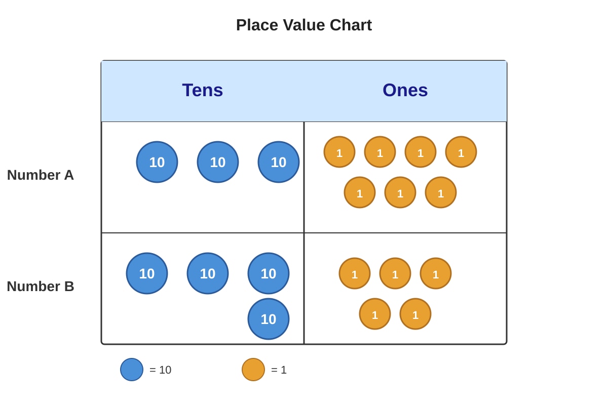 Table for Q18 (P1 Maths)
