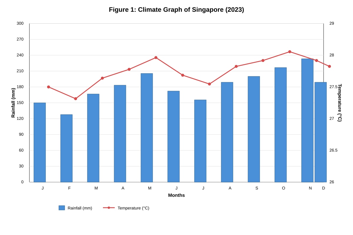 Graph for Q8 (SEC1 Geography)