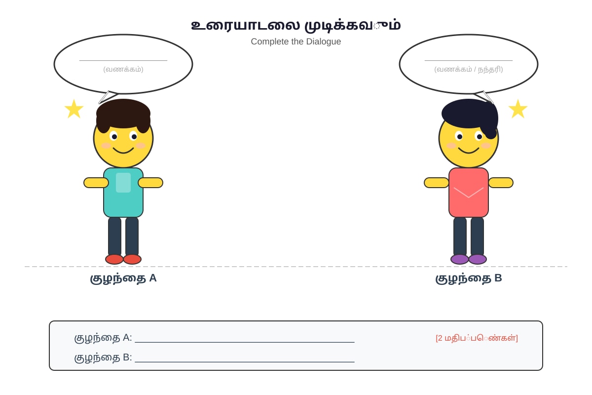 Figure for Q20 (P1 Tamil)