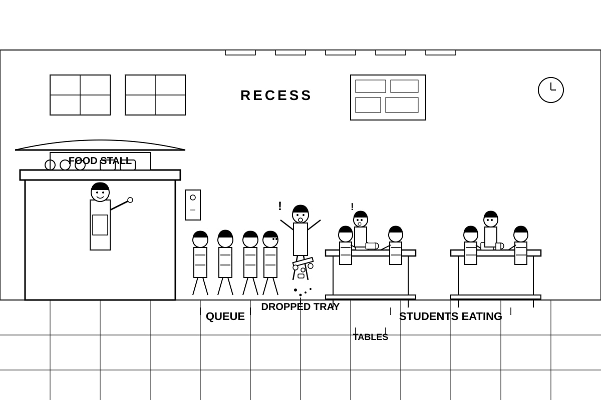 Diagram for Q6 (P3 English)