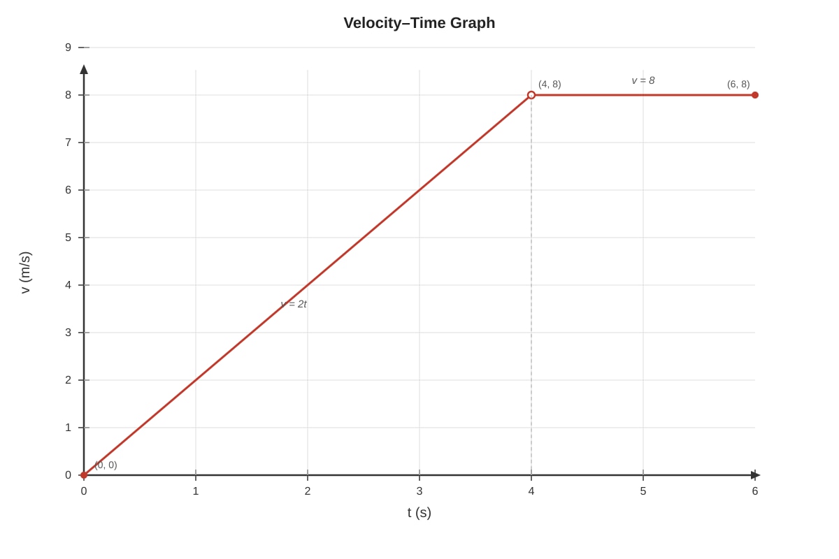 Graph for Q17 (SEC1 Maths)