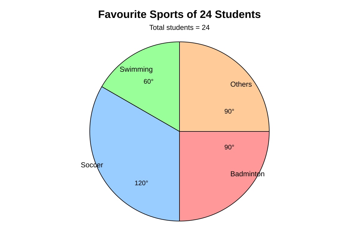Chart for Q8 (SEC2 Maths)