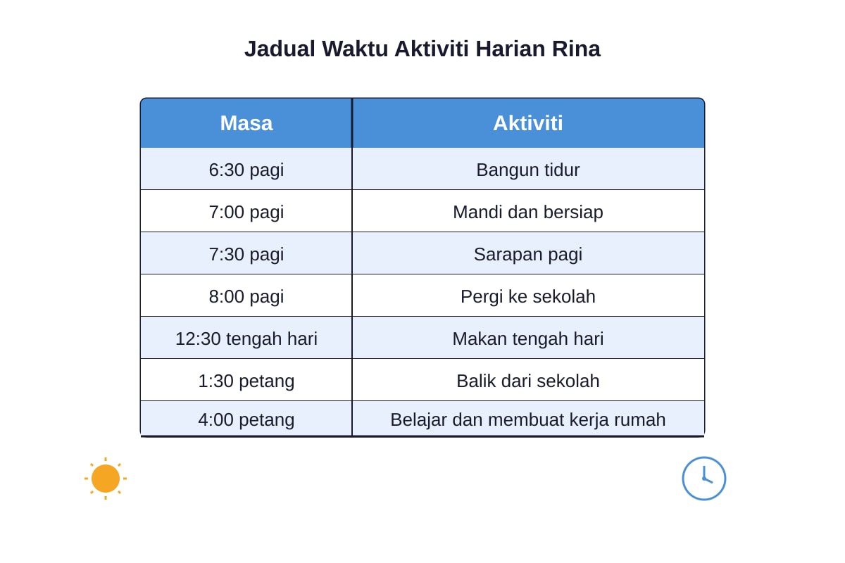 Table for Q6, Q7, Q8, Q9, Q10 (P3 Malay)