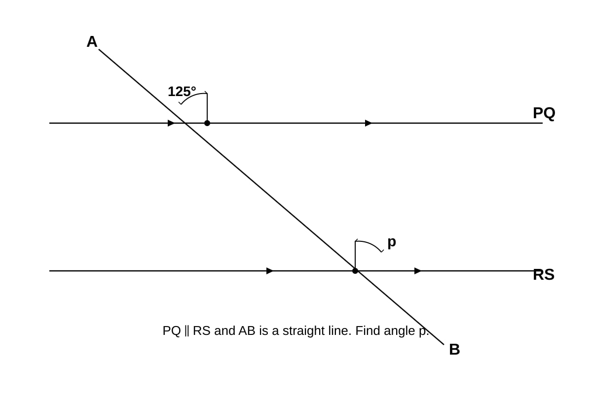 Diagram for Q3 (SEC1 Maths)