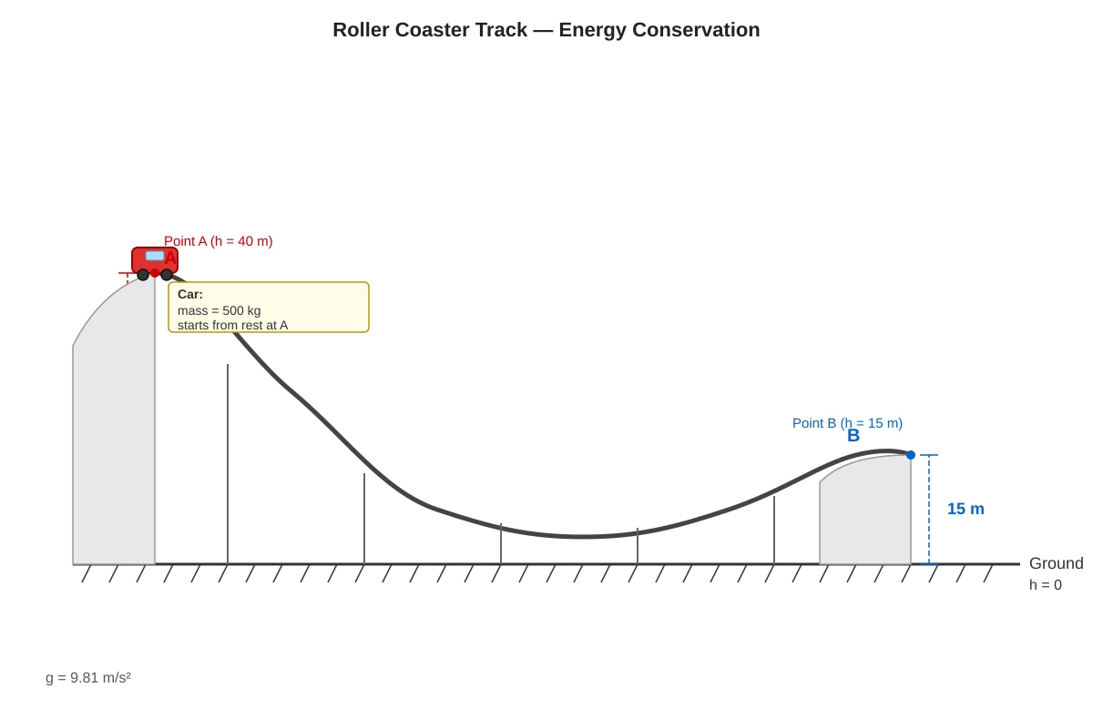 Diagram for Q12 (ALEVEL Physics H2)