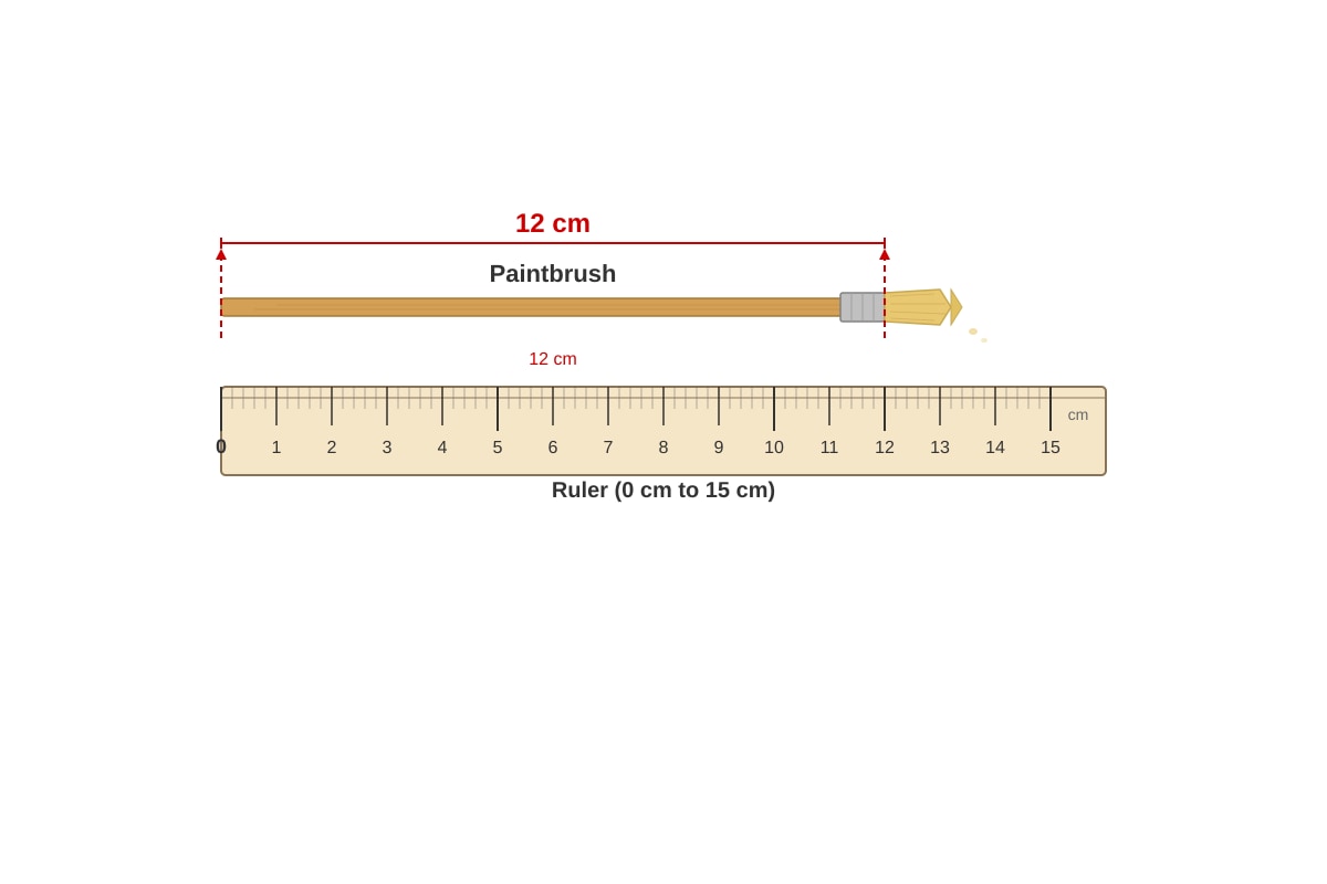 Figure for Q11 (P2 Maths)