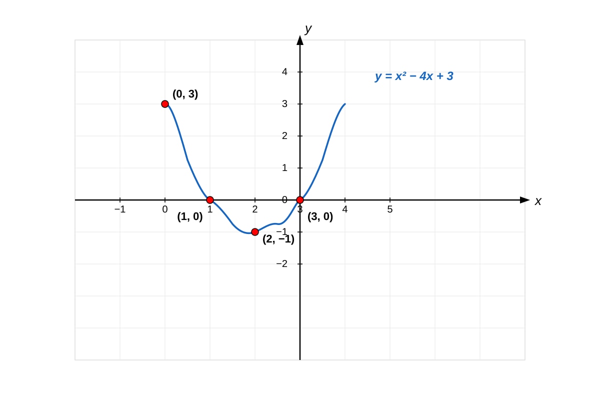 Image for placeholder 1 (ALEVEL Maths H1)