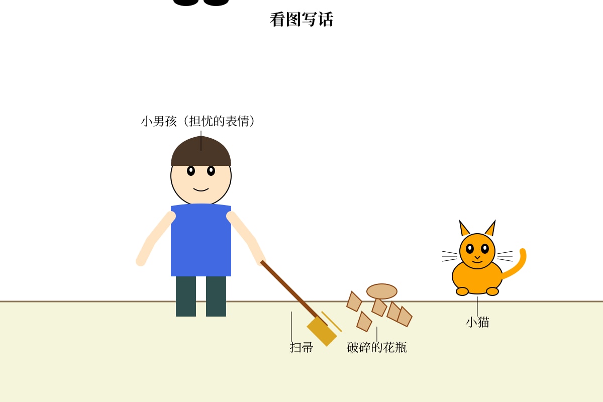 Figure for Q20 (P4 Chinese)