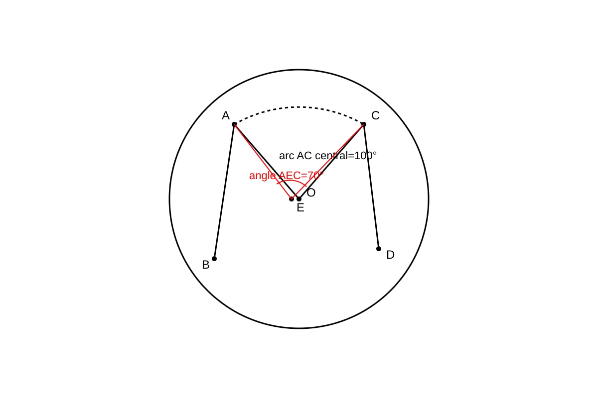 Diagram for Q13 (SEC4 Emaths)