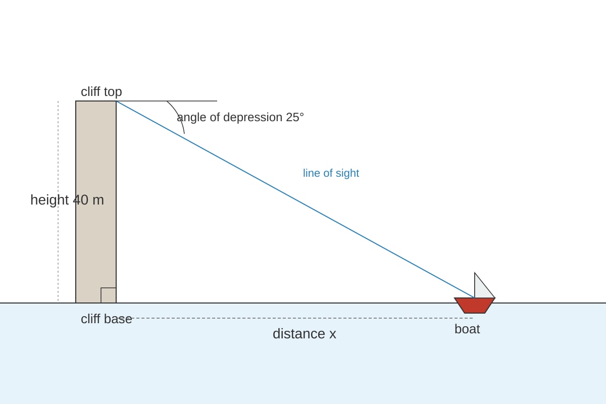 Diagram for Q18 (SEC4 Emaths)