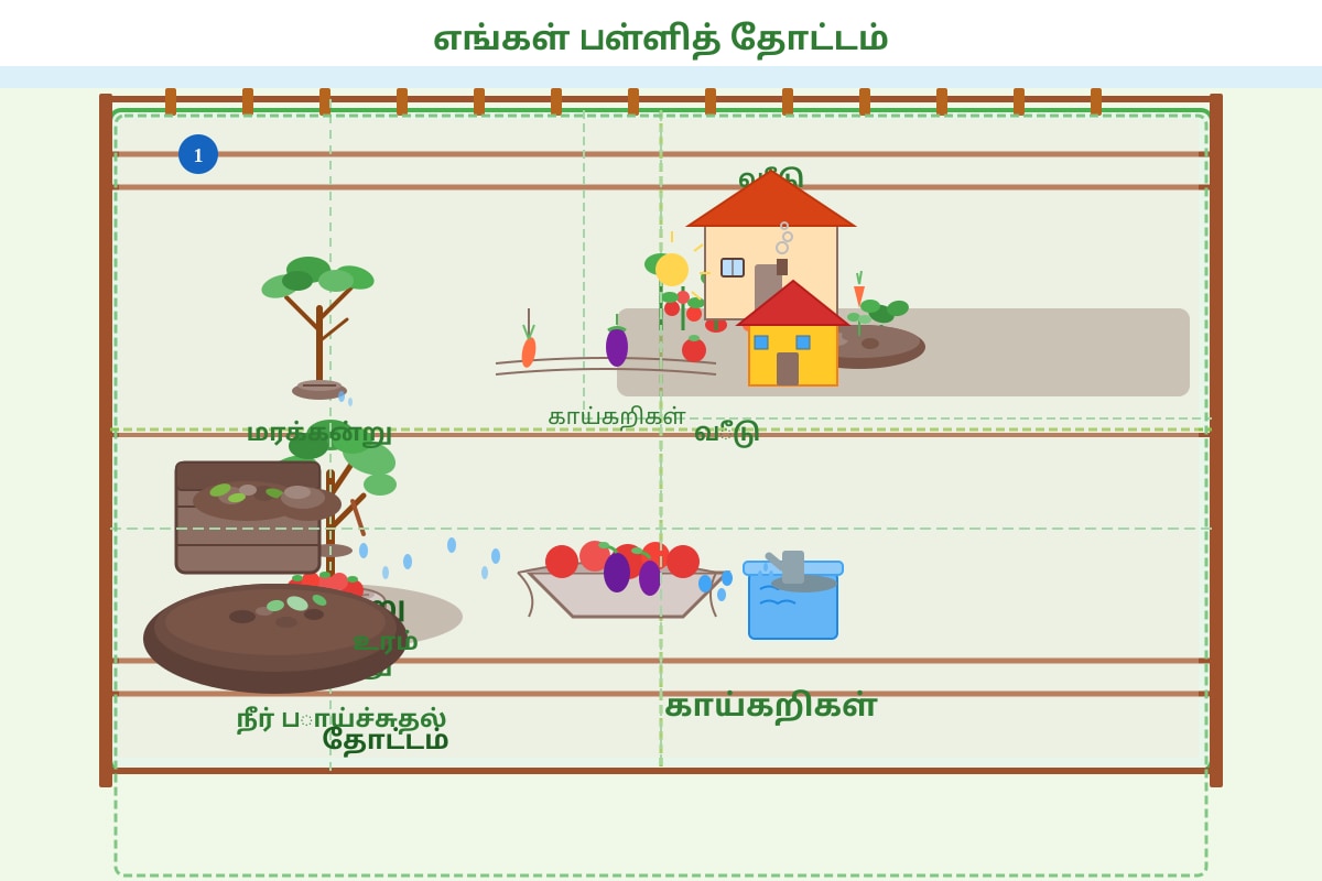 Diagram for Q16 (SEC1 Tamil)